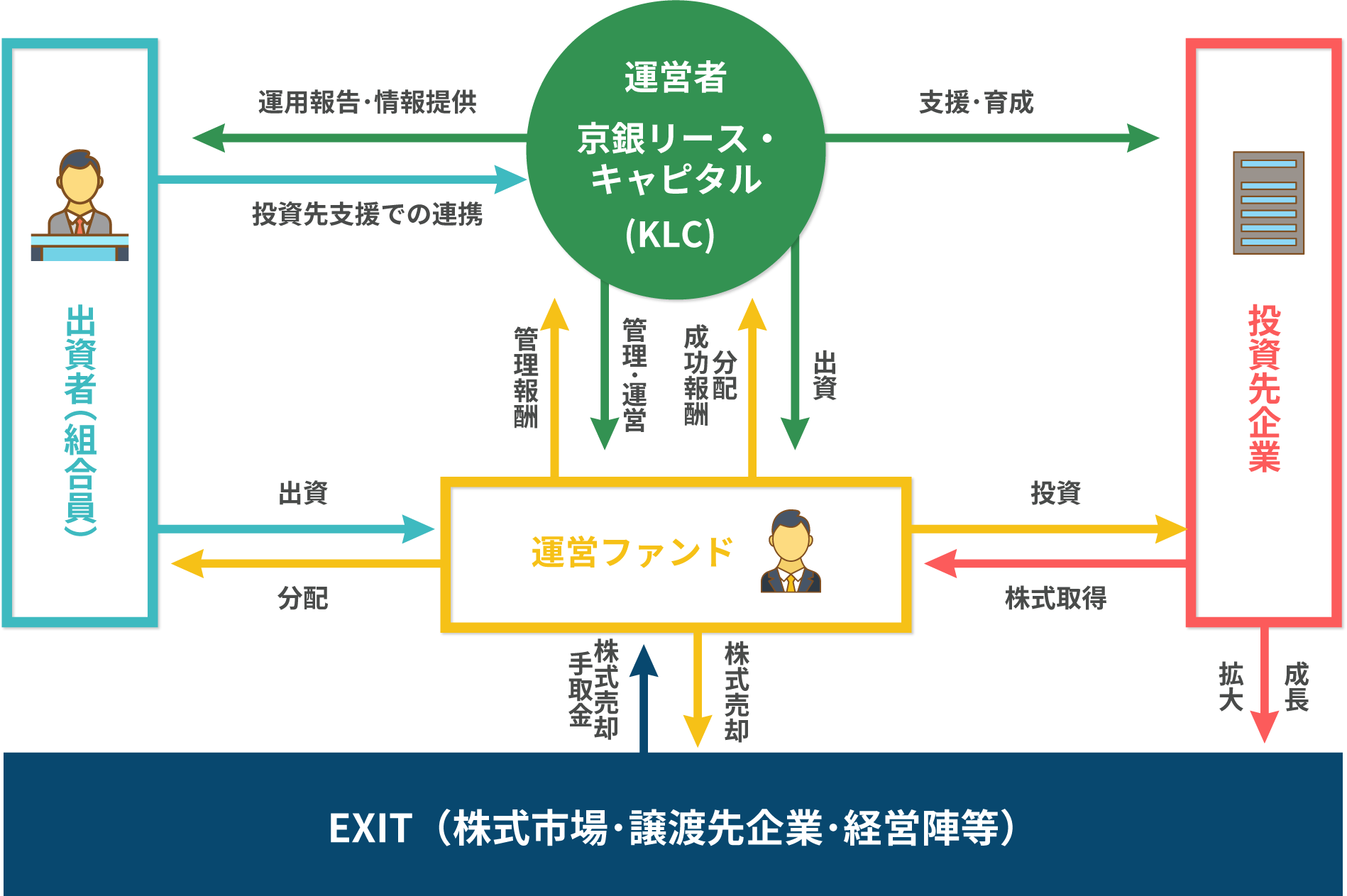 ウプシロン 投資 事業 有限 責任 組合彩tvi